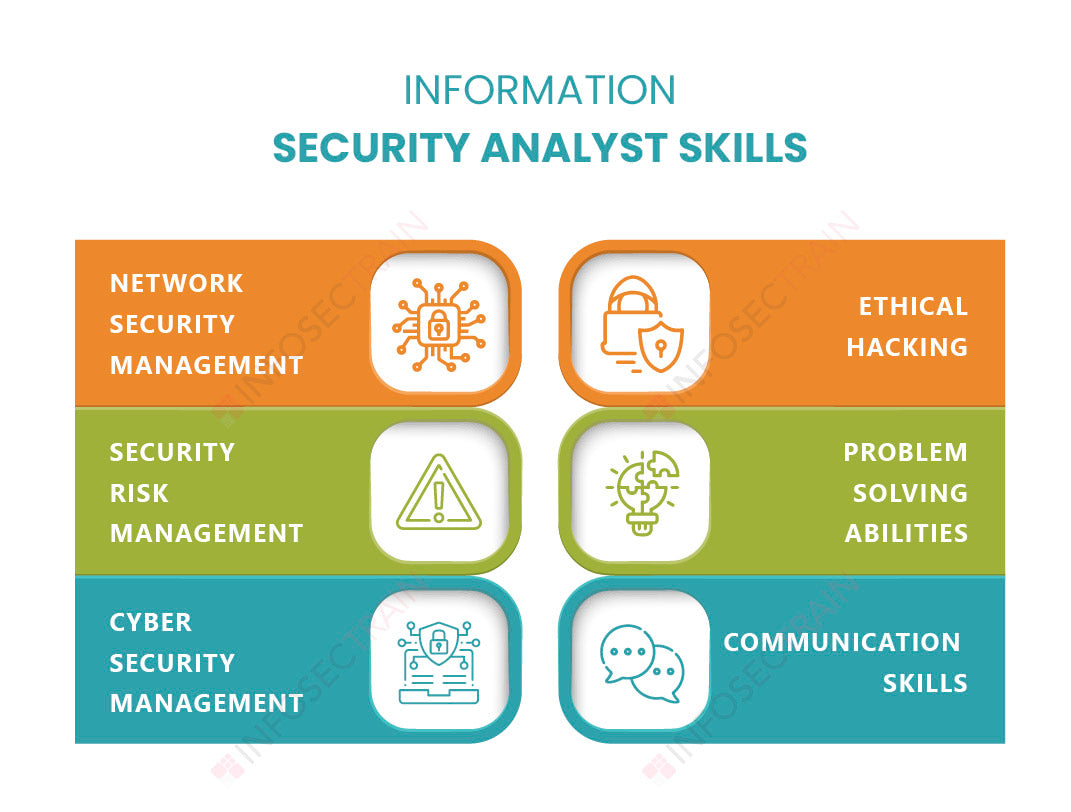 A Cybersecurity Analyst Needs To Implement Secure Authentication