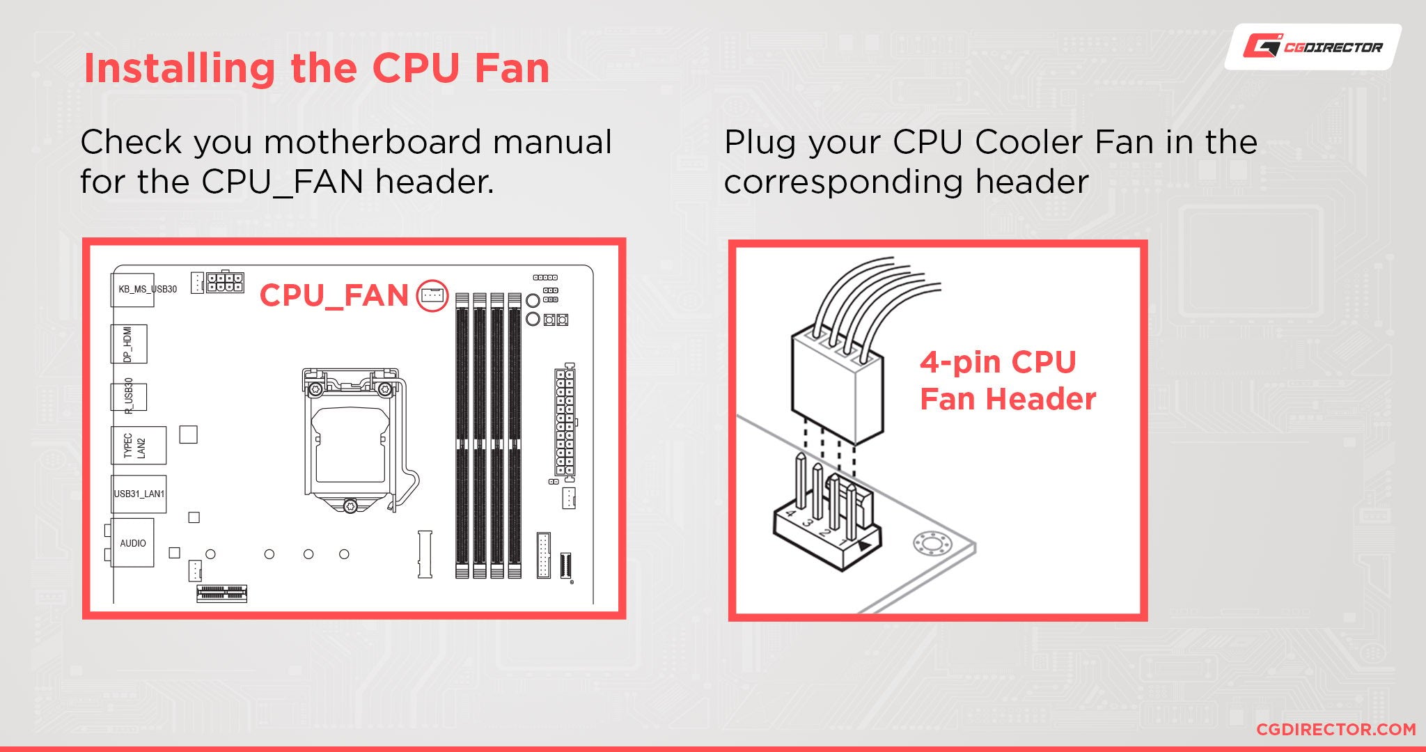 No CPU Fan Detected Water Cooling