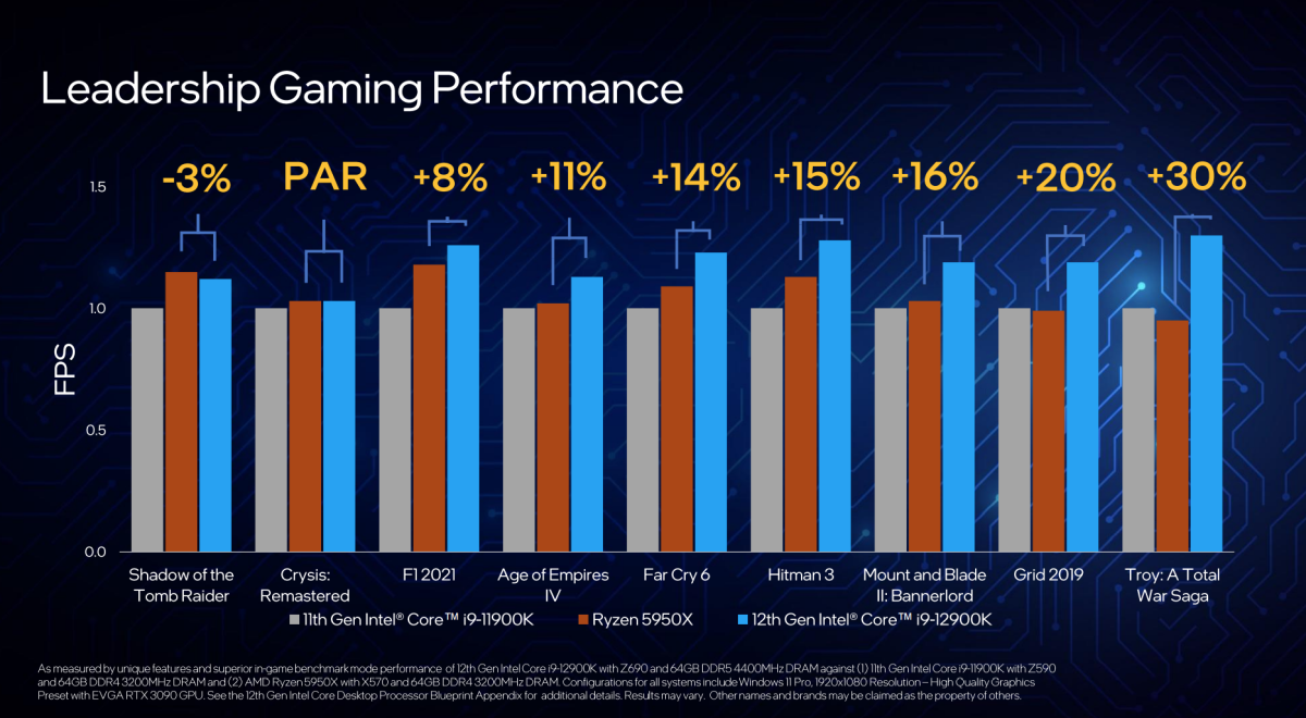 Best Alder Lake CPU For Gaming