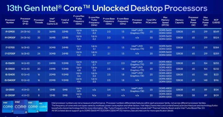 Intel CPU Release Dates 2023