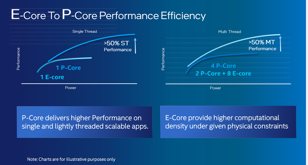 CPU P Core Vs E Core