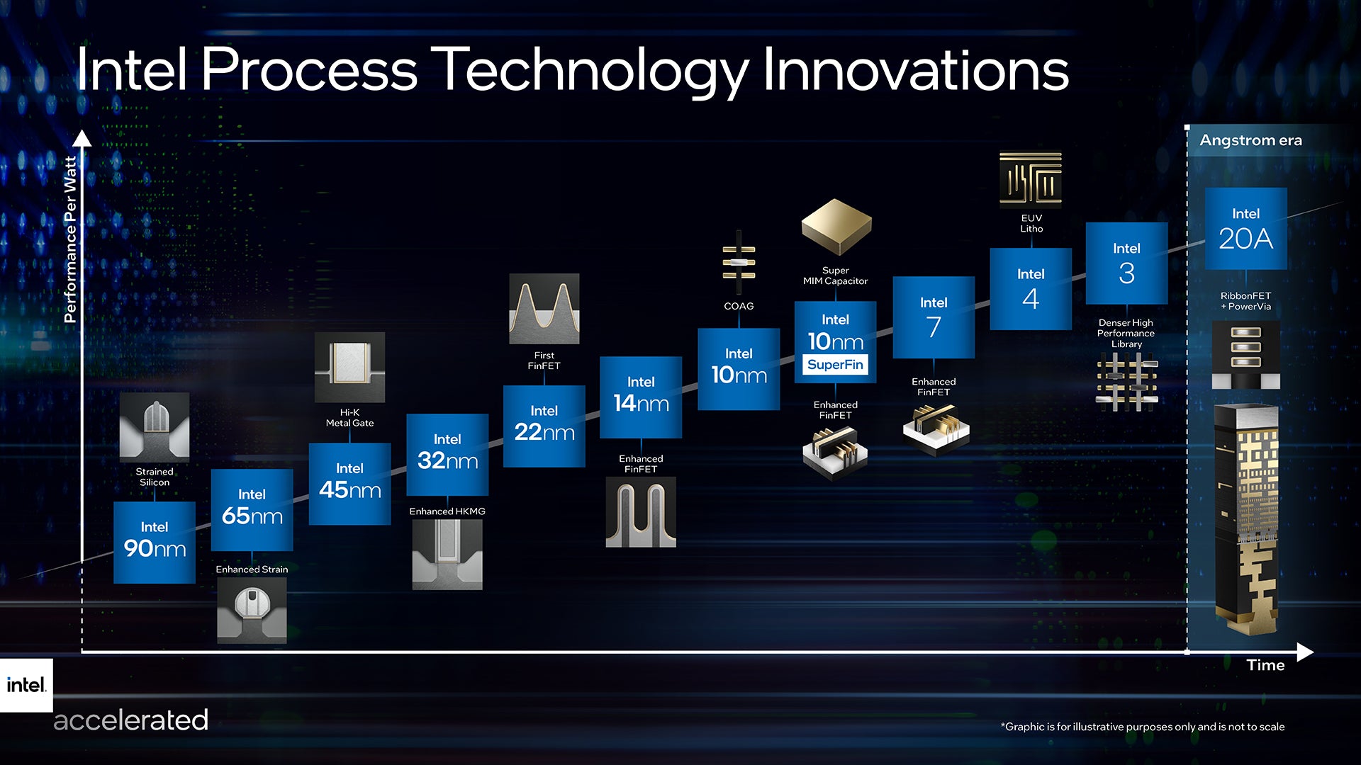 Intel Next Gen CPU Roadmap