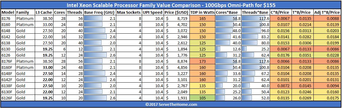 Intel Xeon CPU Comparison Chart