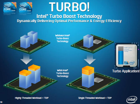 Intel CPU Not Turbo Boosting