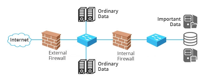 Do I Need A Firewall If I Have A Router