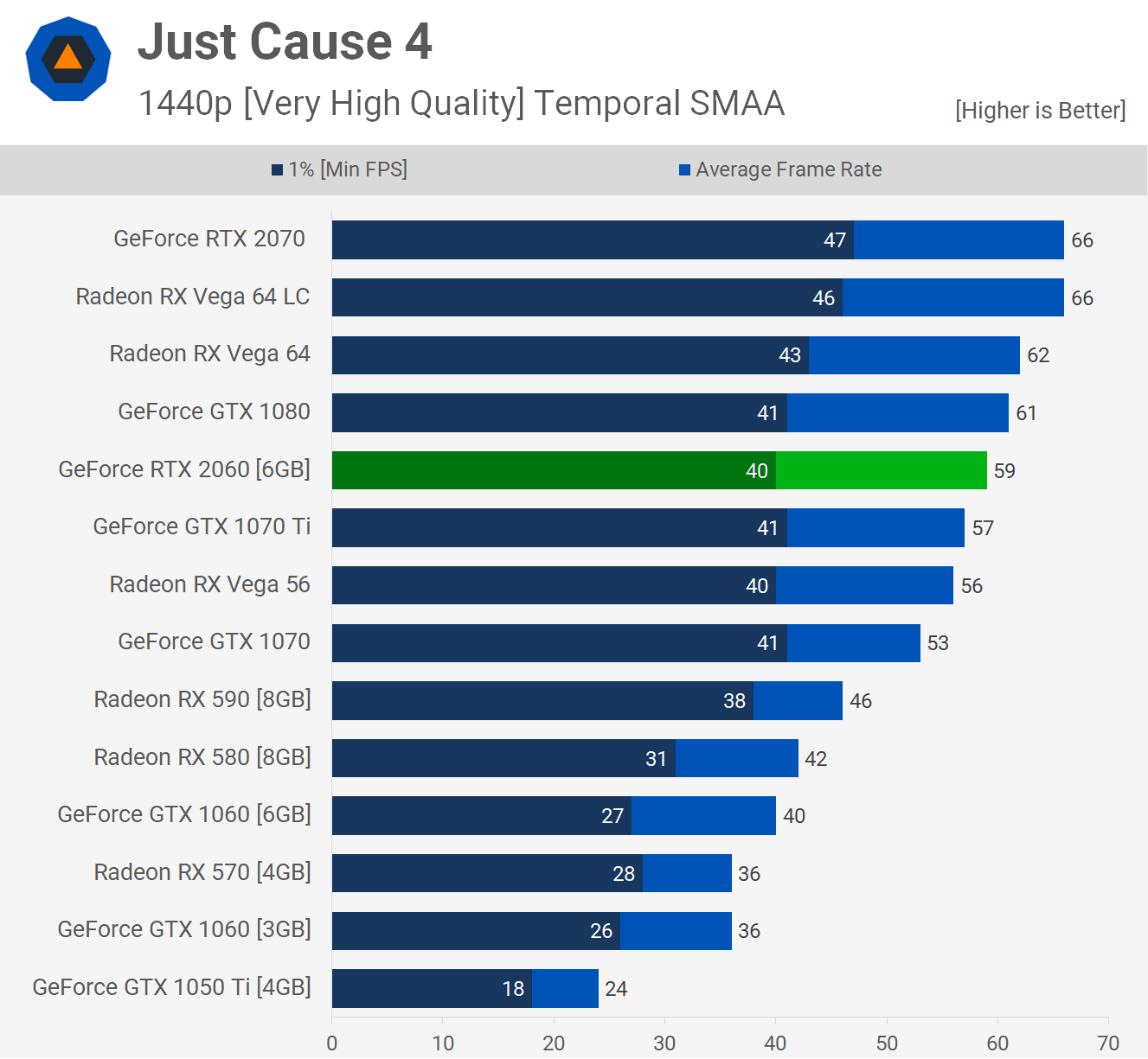 Rtx 2060 Graphics Card Review