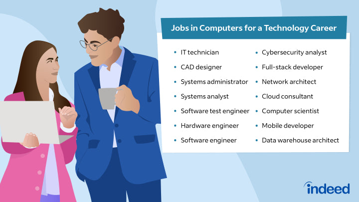 Jobs Related To Computer Hardware