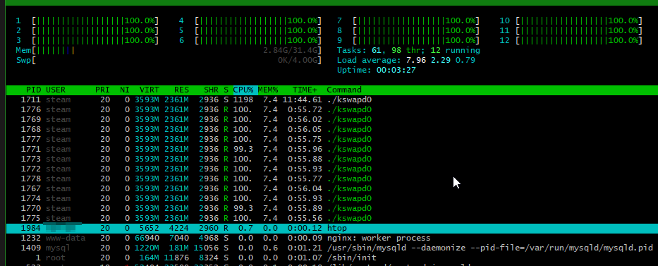 KSWAPD0 High CPU No Swap