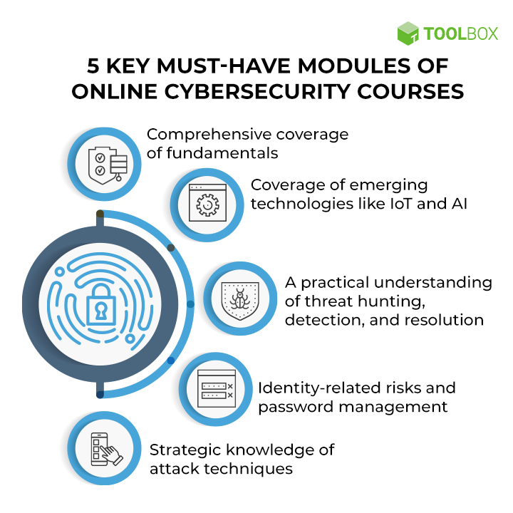 Best Online Colleges For Cybersecurity