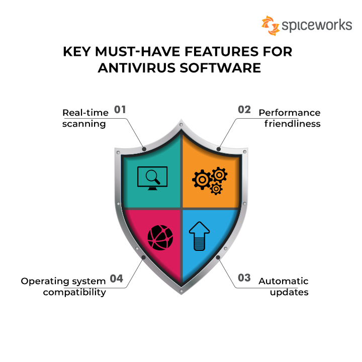 Features Of An Antivirus Software