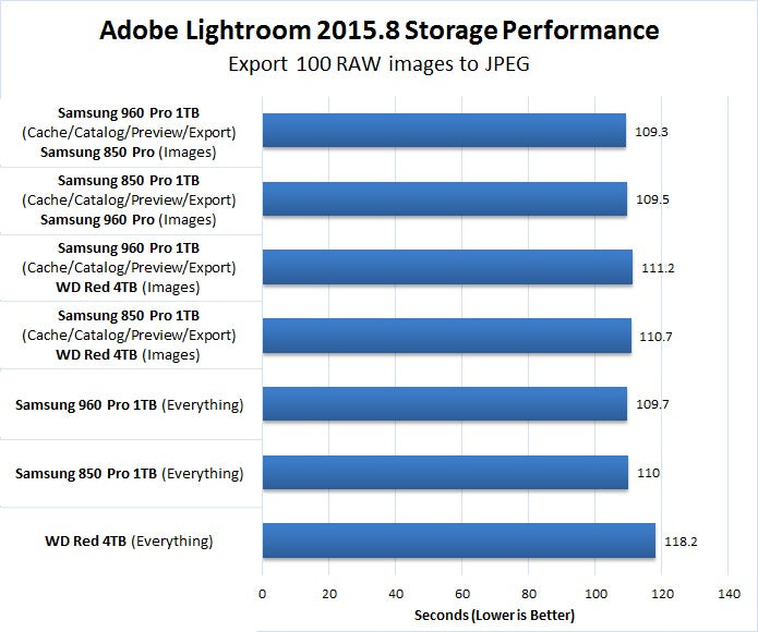 Does Lightroom Need A Graphics Card