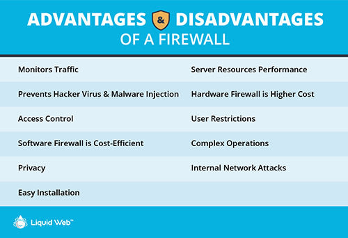 The Benefit Of Using A Firewall For Lan Is