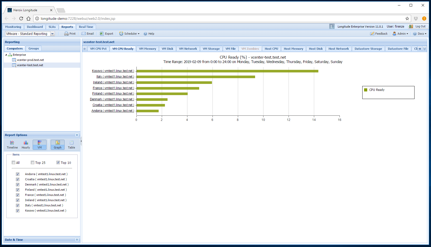 How To Check Vm CPU Utilization In Vmware