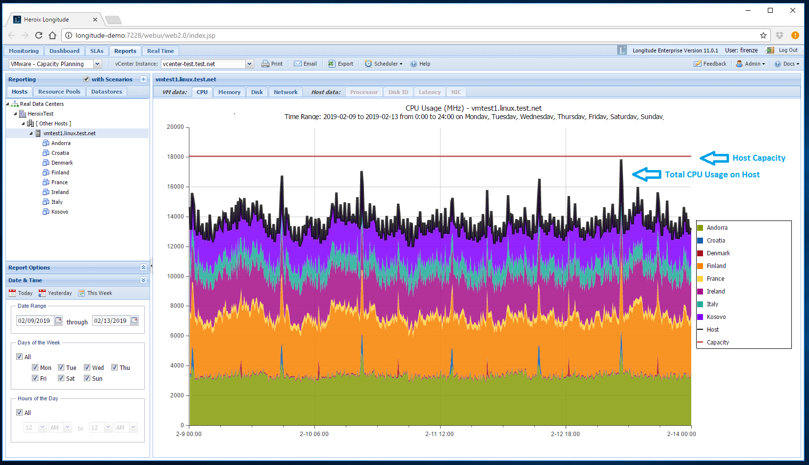 Virtual Machine CPU Usage Vmware