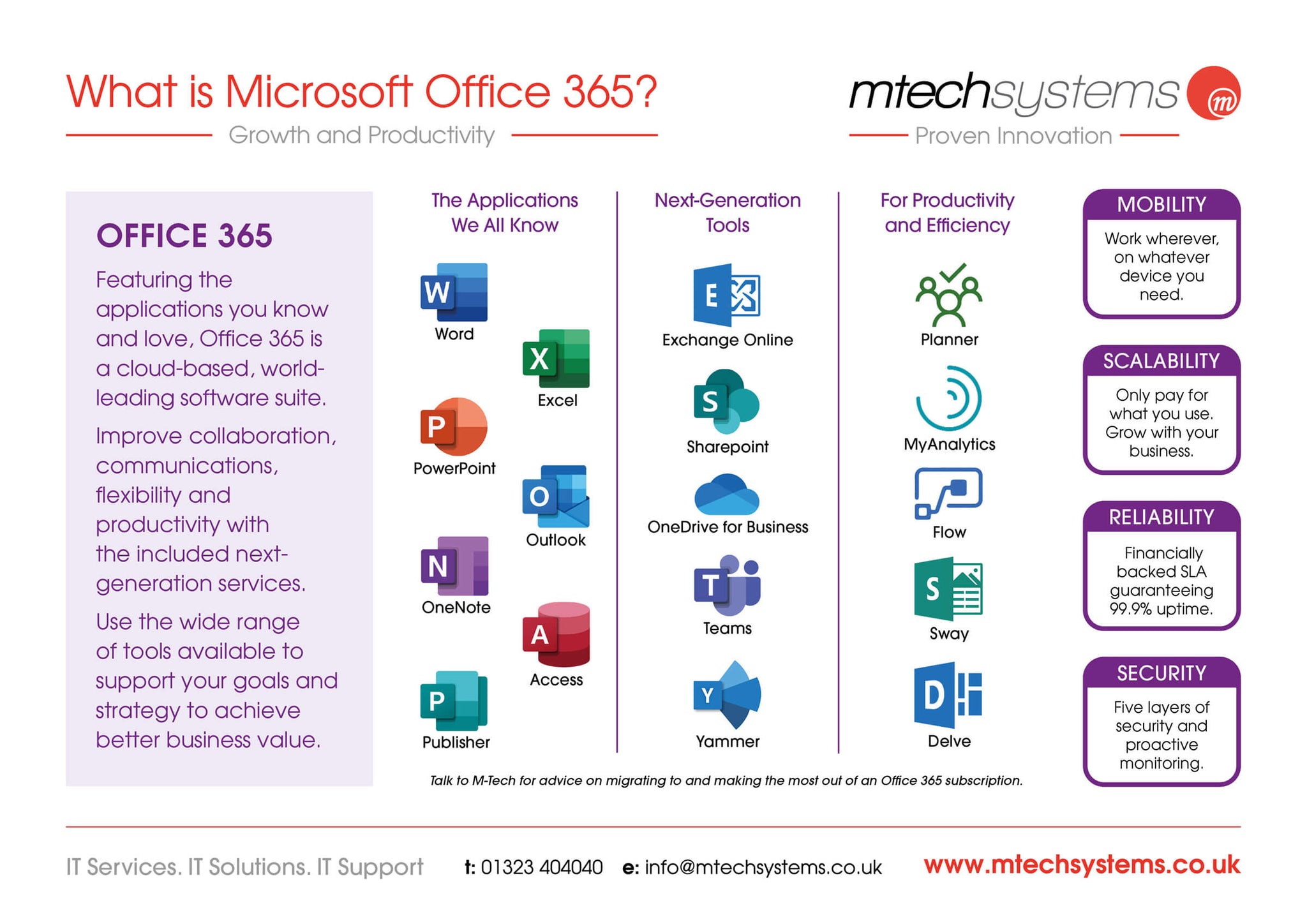 Microsoft Office Do I Need It