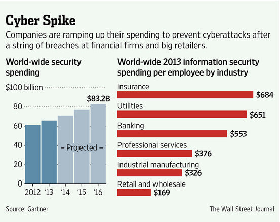 How Much Do Banks Spend On Cybersecurity