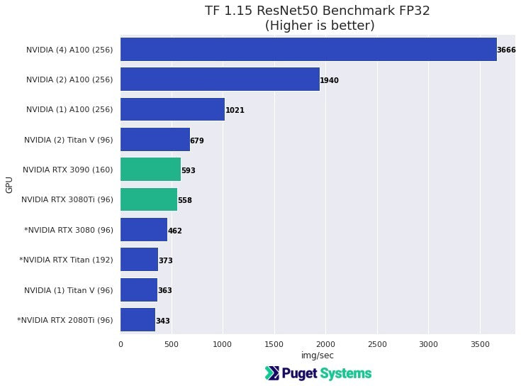 Best CPU For Neural Networks