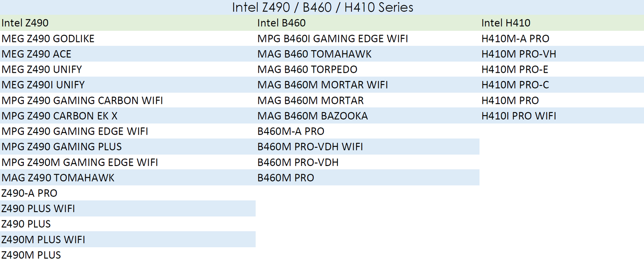 Tpm 2.0 CPU List