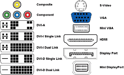 PC Graphics Card Connector Types