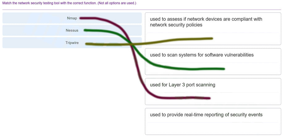 Match The Network Security Testing Tool With The Correct Function