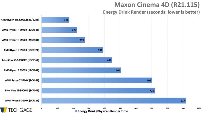 Cinema 4D CPU Or Gpu