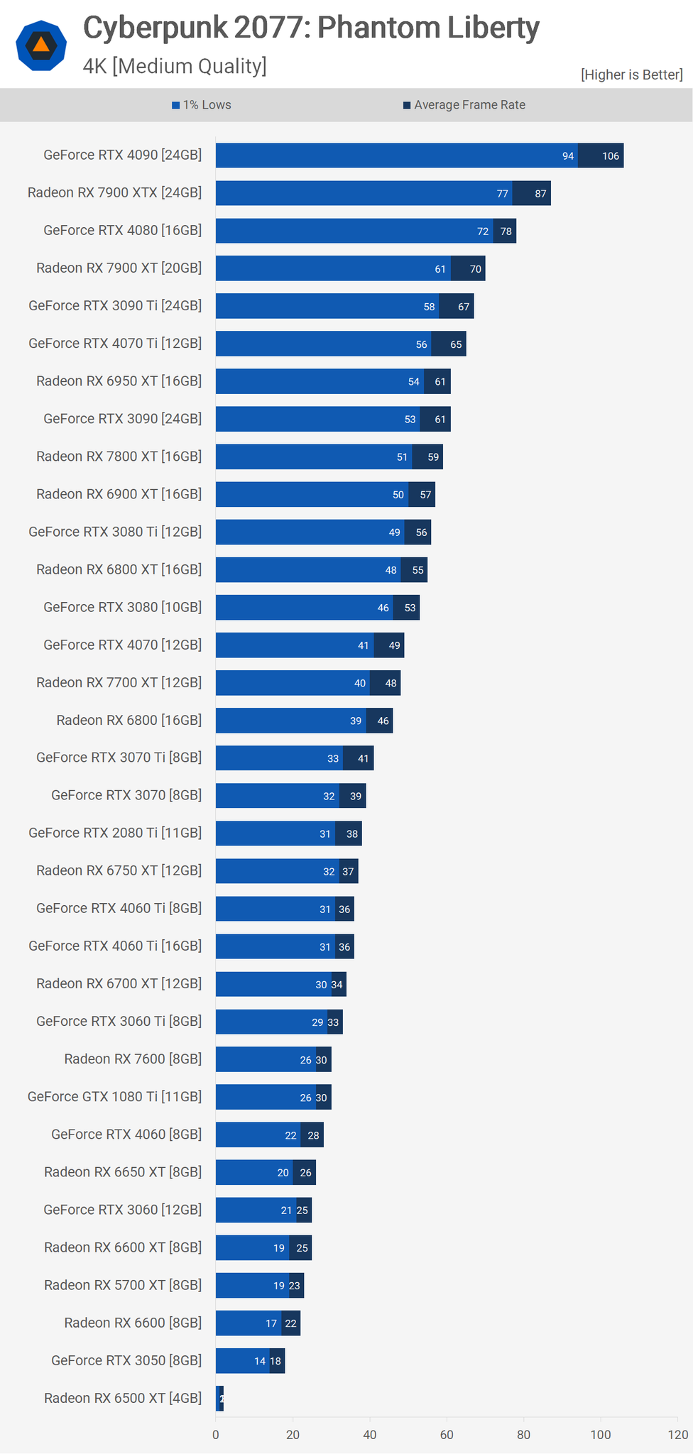 Amd Graphics Card Comparison Chart