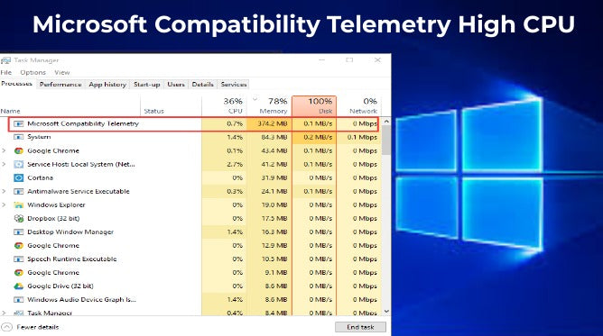 Microsoft Compatibility Telemetry High CPU