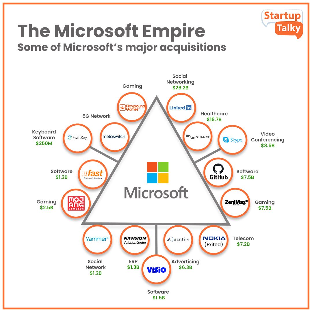 How Has Microsoft Office Changed The Business World