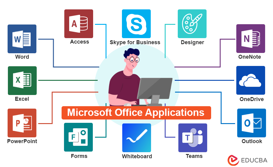 What Programs Are Included In Microsoft Office
