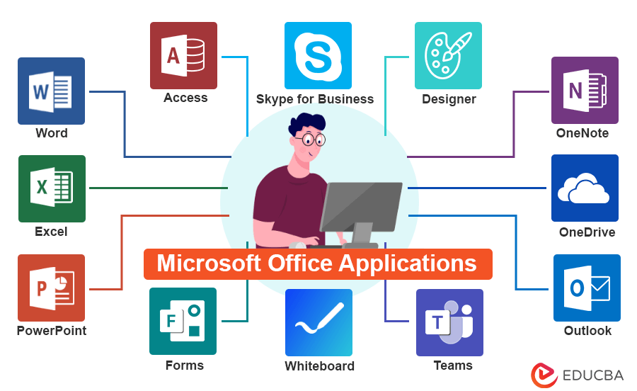 The Three Most Popular Applications In Microsoft Office Are