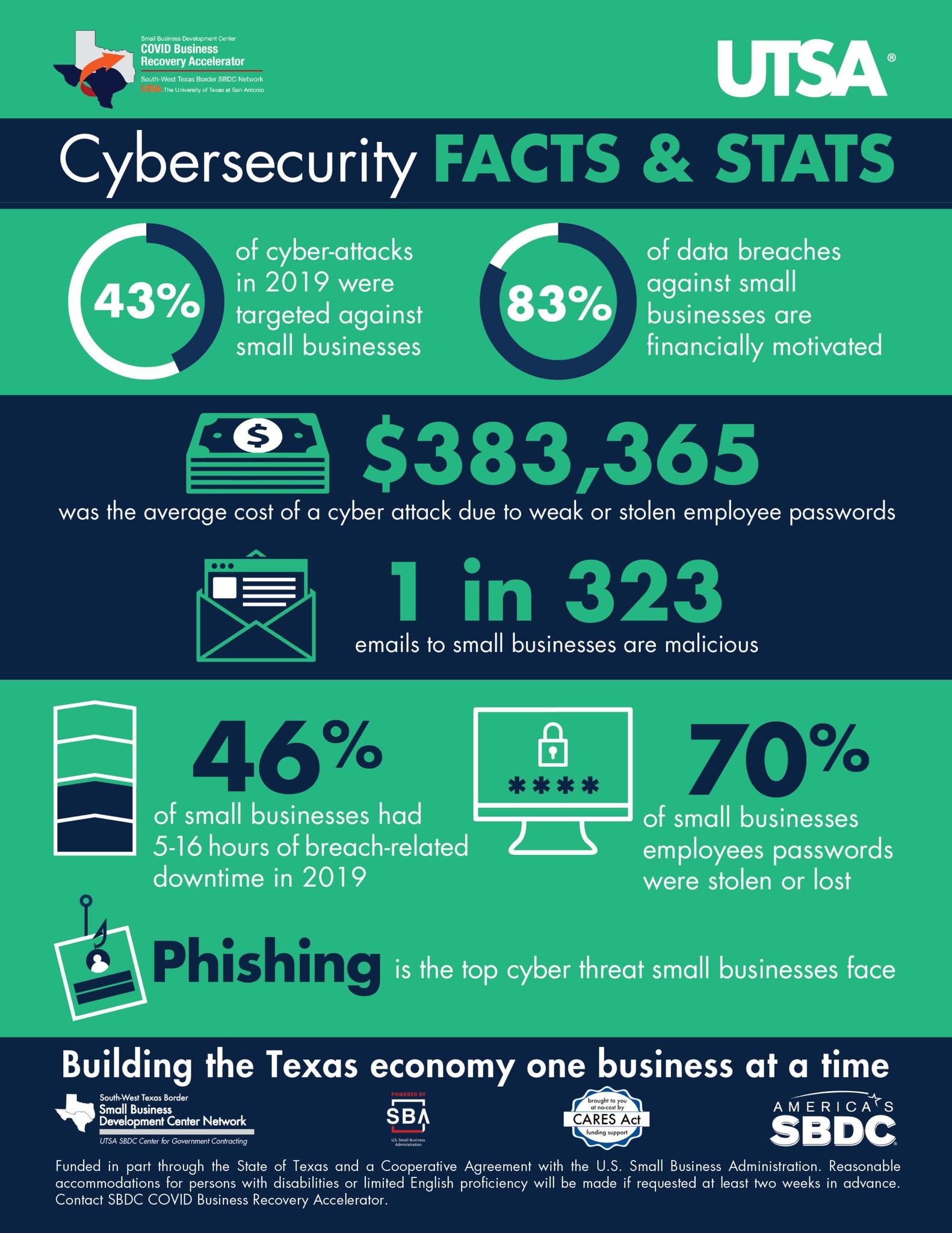San Marcos TX Small Business Cybersecurity