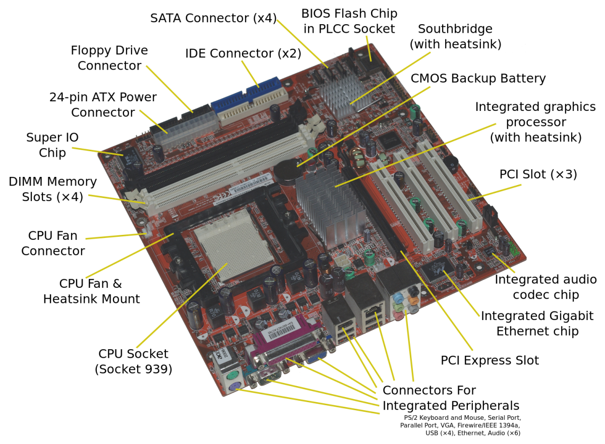 Computer Hardware Basics For Beginners