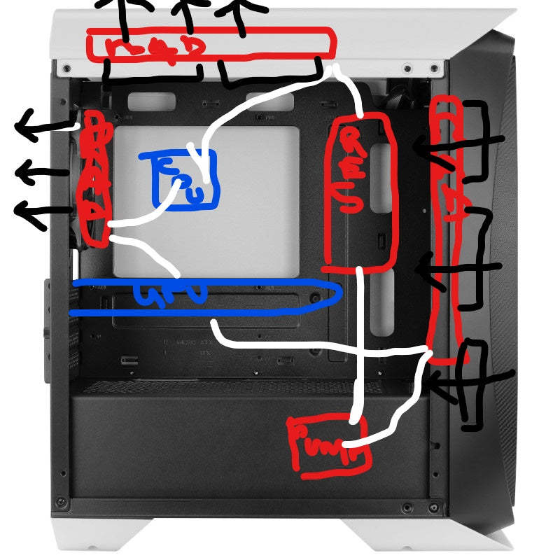 How Many Radiators For CPU And Gpu