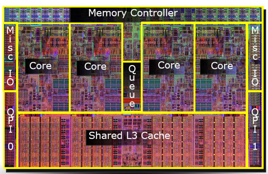 CPU With Highest L3 Cache