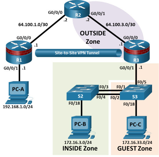 Network Security V1.0 Skills Assessment