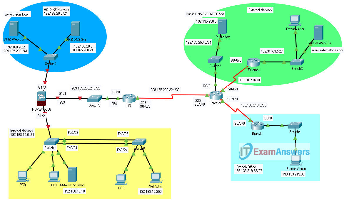 Network Security 1.0 Final Exam