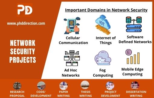 Network Security And Privacy Project