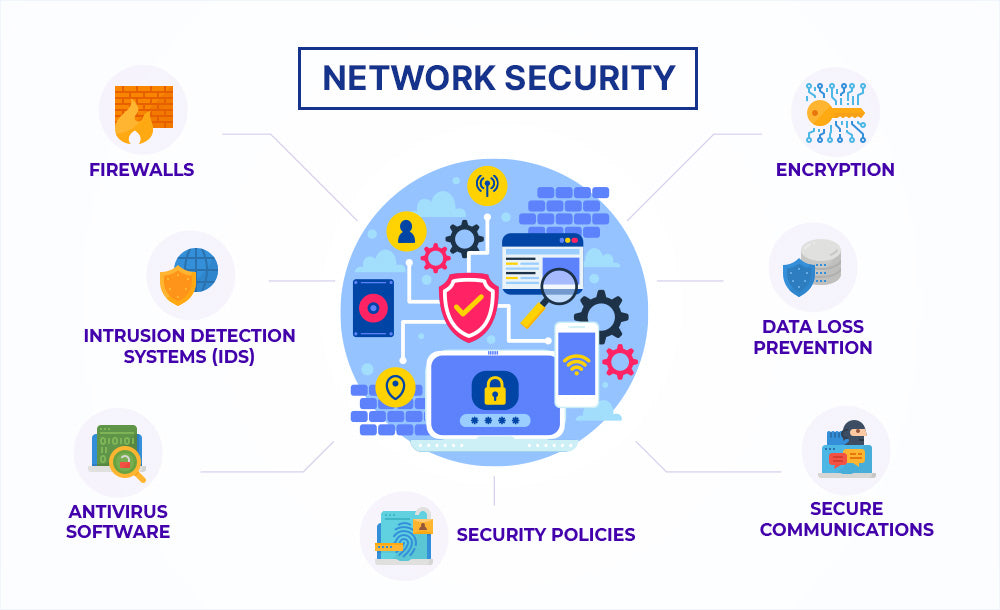 It Is A Network Security System