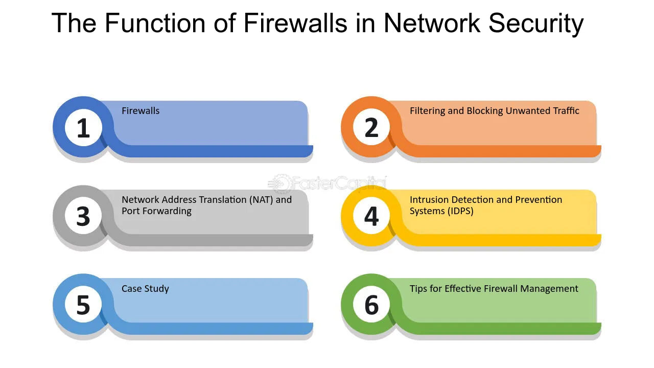 Network Security Solution Combining The Functionality Of A Firewall