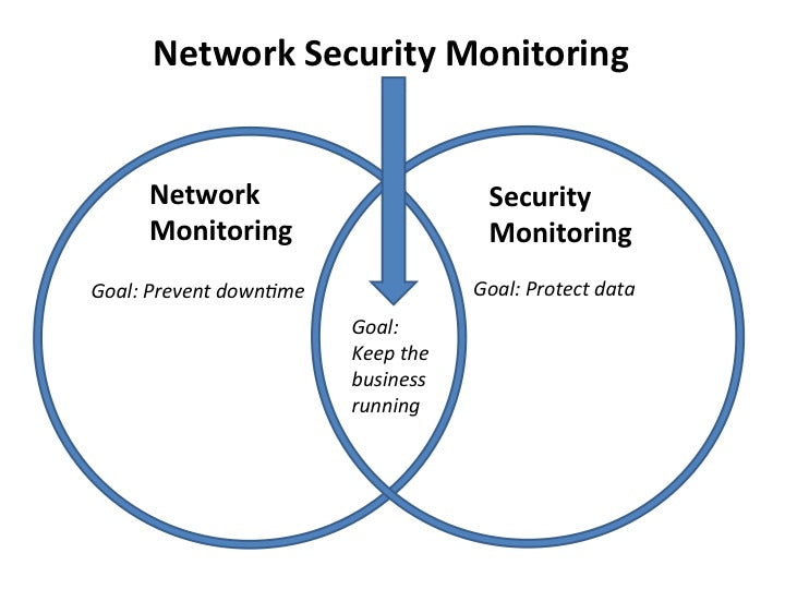 Which Two Options Are Network Security Monitoring Approaches