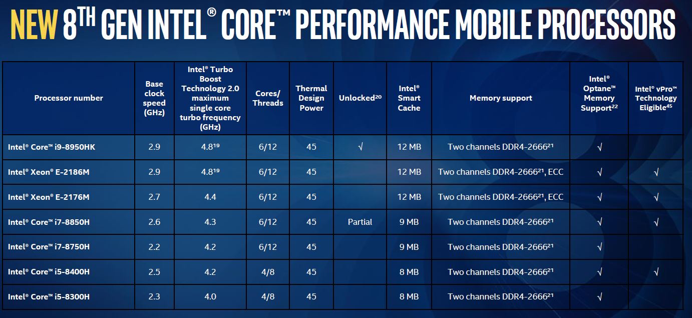 8th Gen Intel CPU List