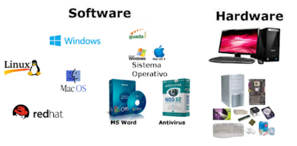 Computer Hardware And Software Quiz