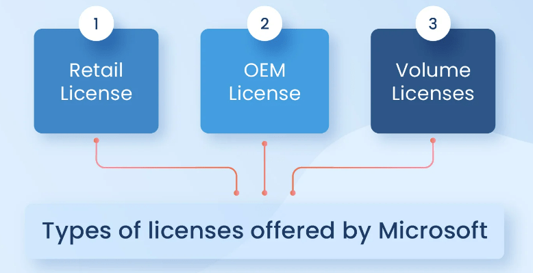 What Is A Seat License For Software