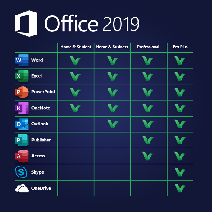 What Is In Microsoft Office Professional 2019