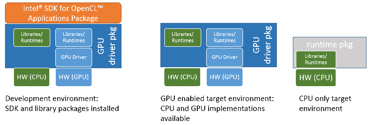 Intel CPU Runtime For Opencl