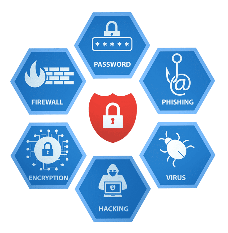 Network Security Issues And Solutions Orlando