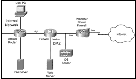 How To Build A Firewall Server