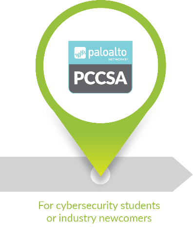 Palo Alto Networks Certified Cybersecurity Associate