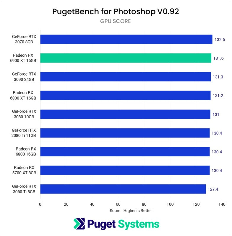 Best Graphics Card For Adobe Photoshop