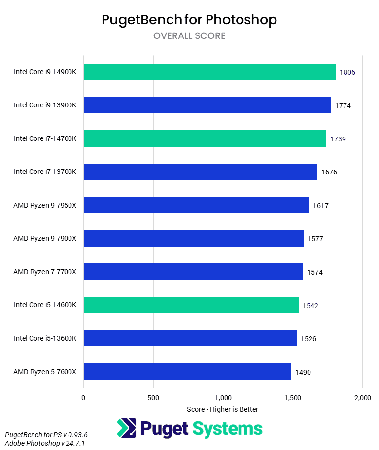 Best CPU For Adobe Suite